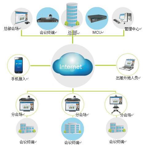 手机互联网怎么连接